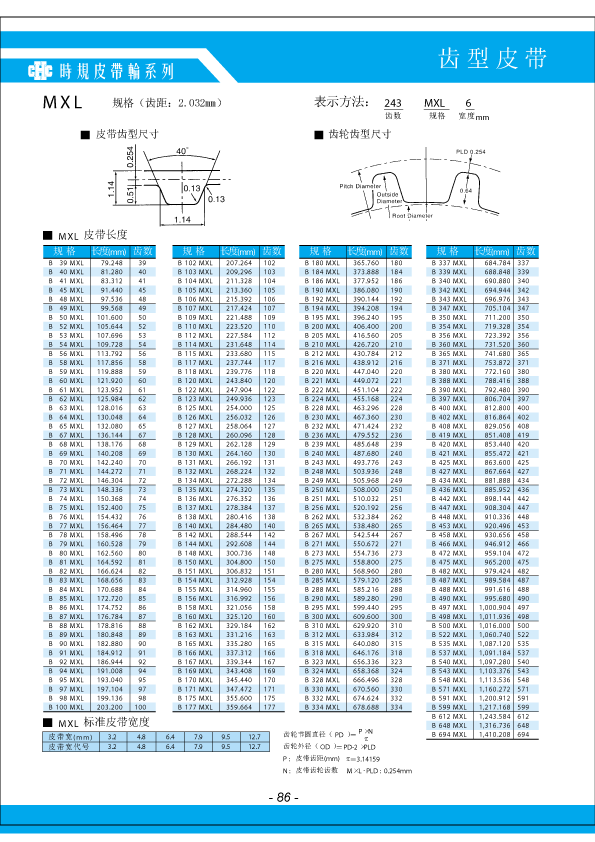 Thông số kỹ thuật Pulley dây curoa 1